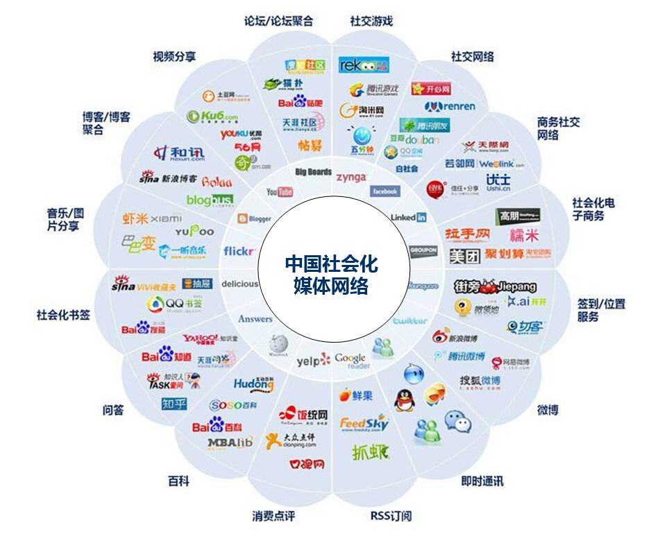如何將社會化媒體營銷內(nèi)容轉(zhuǎn)化為銷售-上海網(wǎng)絡(luò)營銷策劃公司營銷方法 如何將社會化媒體營銷內(nèi)容轉(zhuǎn)化為銷售-上海網(wǎng)絡(luò)營銷策劃公司營銷方法