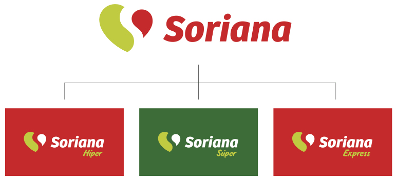 上海品牌設(shè)計(jì)公司分享——Soriana 大型零售賣場(chǎng)品牌LOGO形象識(shí)別設(shè)計(jì)3 上海品牌設(shè)計(jì)公司分享——Soriana 大型零售賣場(chǎng)品牌LOGO形象識(shí)別設(shè)計(jì)3