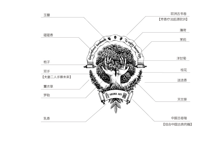 香圃芳香生活用品品牌LOGO設計-上海LOGO設計公司7 香圃芳香生活用品品牌LOGO設計-上海LOGO設計公司7