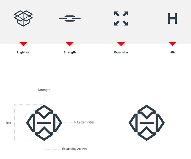 Himmah 物流倉儲公司企業(yè)LOGO設(shè)計-上海LOGO設(shè)計公司2