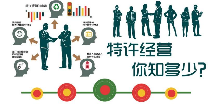 商業(yè)特許連鎖營(yíng)銷策劃知識(shí)-上海營(yíng)銷策劃公司連鎖營(yíng)銷課堂