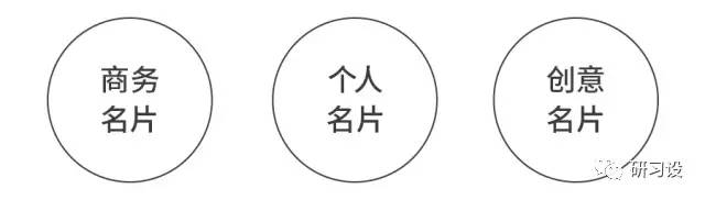 名片設(shè)計(jì)并沒那么簡(jiǎn)單-高大上名片設(shè)計(jì)法則-名片分類