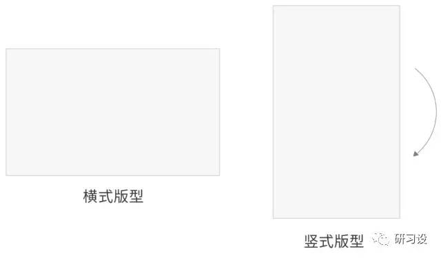 名片設(shè)計(jì)并沒那么簡(jiǎn)單-高大上名片設(shè)計(jì)法則-制作步驟-選擇版型尺寸