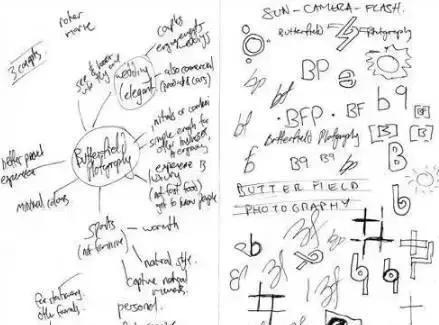 上海logo設計公司餐飲LOGO設計的正確步驟-頭腦風暴，想出創(chuàng)意點