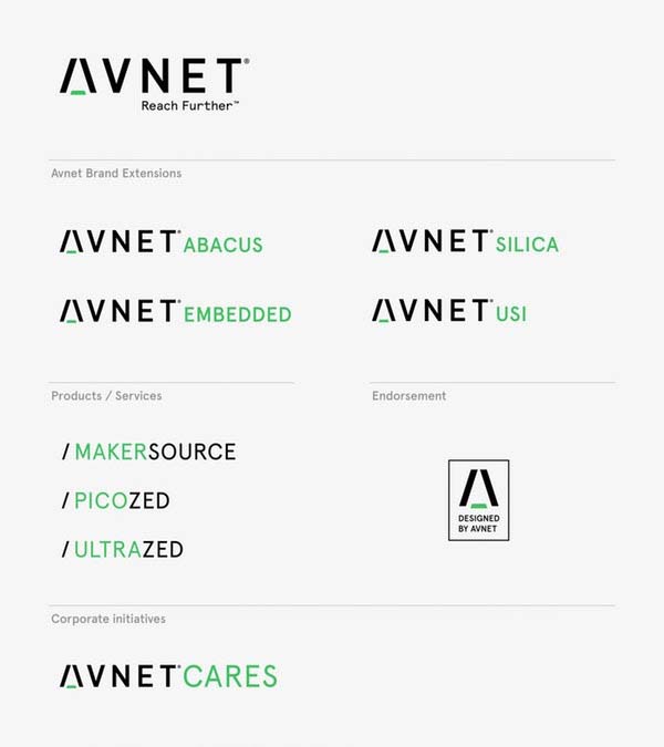 AVNET電子元件集團(tuán)新品牌logo與視覺形象VI設(shè)計(jì)
