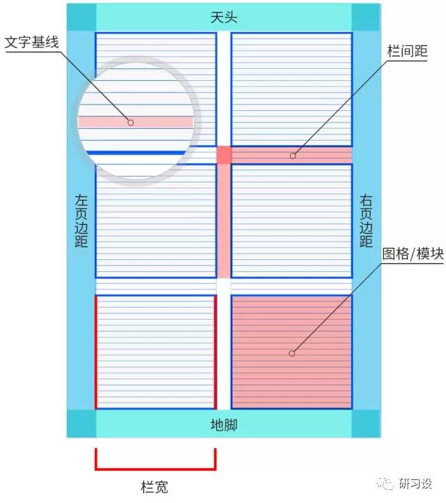 淺談網(wǎng)格系統(tǒng)在平面設(shè)計(jì)畫冊(cè)設(shè)計(jì)的運(yùn)用