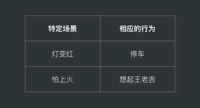 廣告文案也一樣——應(yīng)該定位到一個特定的、具體的場景