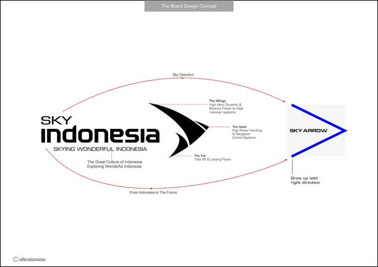 SKY INDONESIA航空公司logo設計:代表印尼航空安全\精準\效率文化\友好的箭鳥logo SKY INDONESIA航空公司logo設計:代表印尼航空安全\精準\效率文化\友好的箭鳥logo