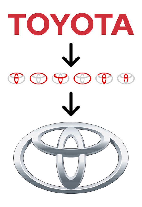 豐田汽車logo—標志創(chuàng)意釋義—上海logo設計公司logo培訓 豐田汽車logo—標志創(chuàng)意釋義—上海logo設計公司logo培訓