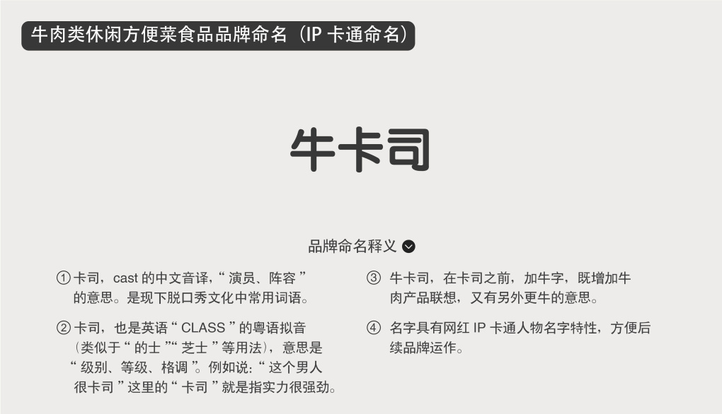 “??ㄋ尽迸H忸愋蓍e方便菜食品品牌命名(IP卡通命名)