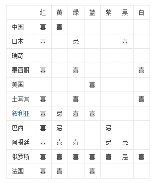 LOGO設(shè)計的禁忌-圖形和色彩的地區(qū)和宗教禁忌