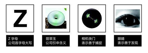 尚略上海logo設(shè)計(jì)公司詳解LOGO設(shè)計(jì)全過程——設(shè)計(jì)構(gòu)思元素提取