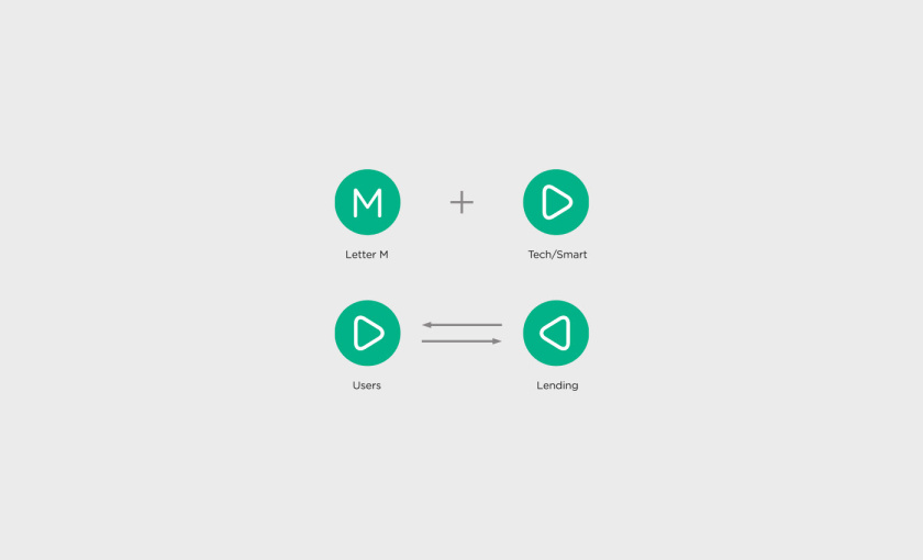 Moolafi Finance 科技金融公司logo設計 Moolafi Finance 科技金融公司logo設計
