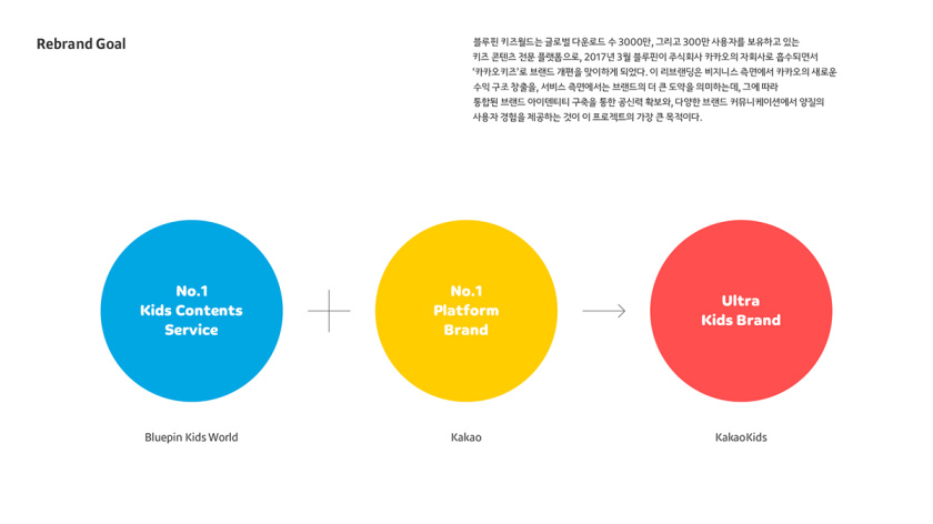 Kakao 卡考兒童品牌體驗設(shè)計策劃