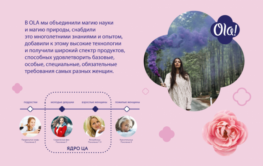 Ola衛(wèi)生巾魔法師品牌定位與包裝設計”棉花花朵“核心視覺符號元素