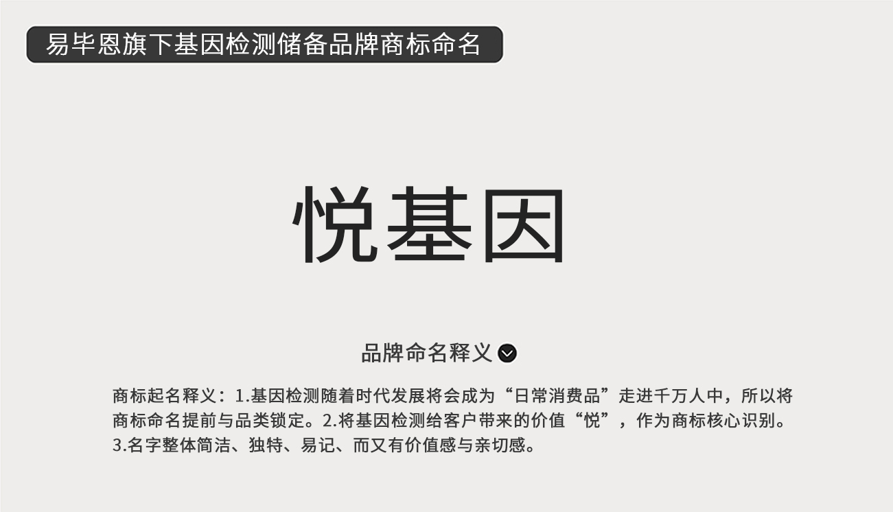 易畢恩基因旗下基因檢測(cè)儲(chǔ)備品牌“悅基因”商標(biāo)起名