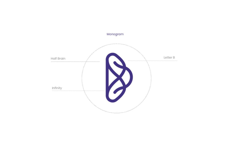 Builderz 兒童教育平臺(tái)品牌設(shè)計(jì)-logo,vi設(shè)計(jì)