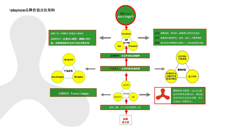 PLAYNOW運動服飾運動鞋品牌定位與品牌全案策劃設(shè)計