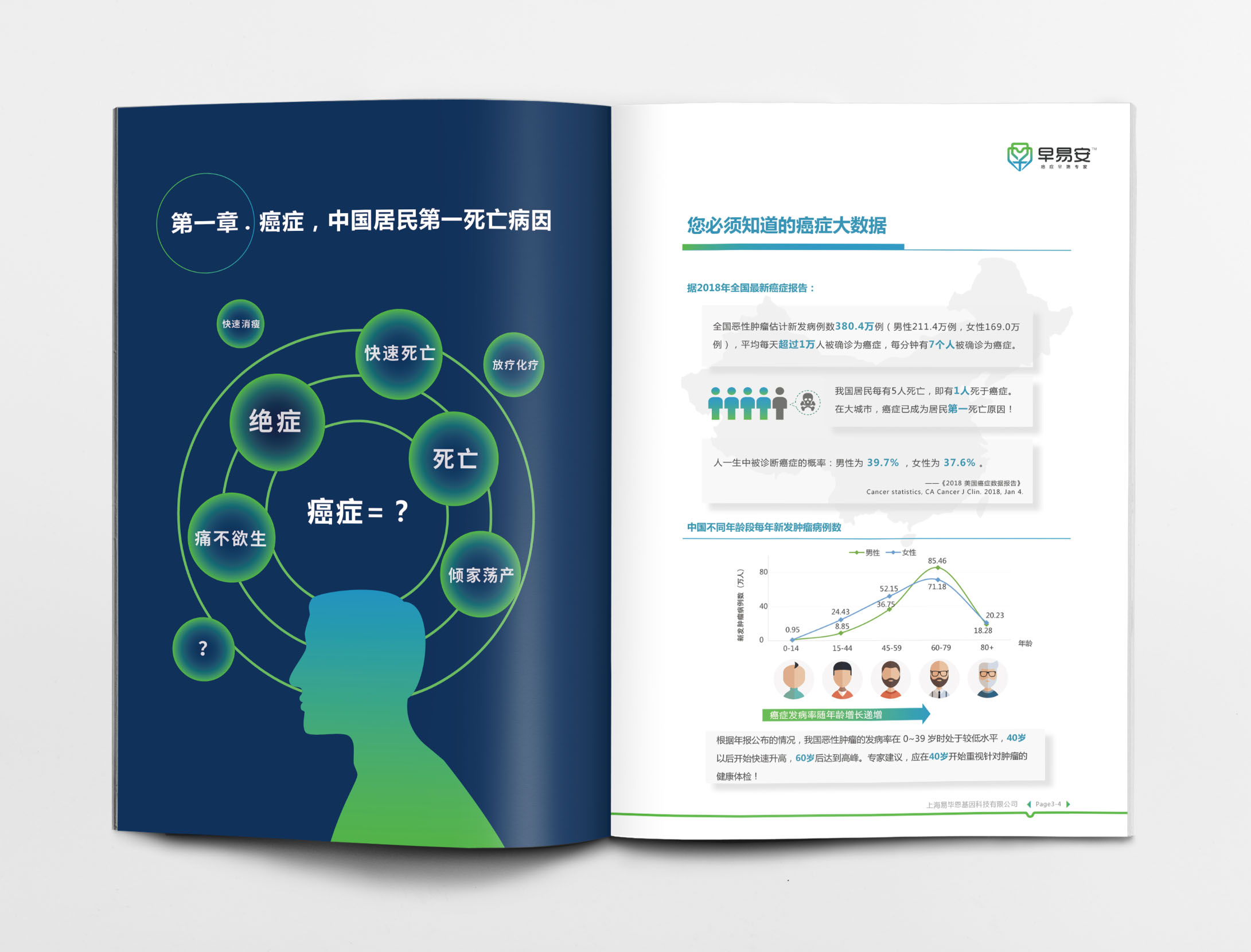 早易安癌癥早篩檢測(cè)項(xiàng)目宣傳手冊(cè)設(shè)計(jì)